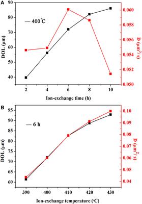 Mechanical–Structural Investigation of Chemical Strengthening Aluminosilicate Glass through Introducing Phosphorus Pentoxide